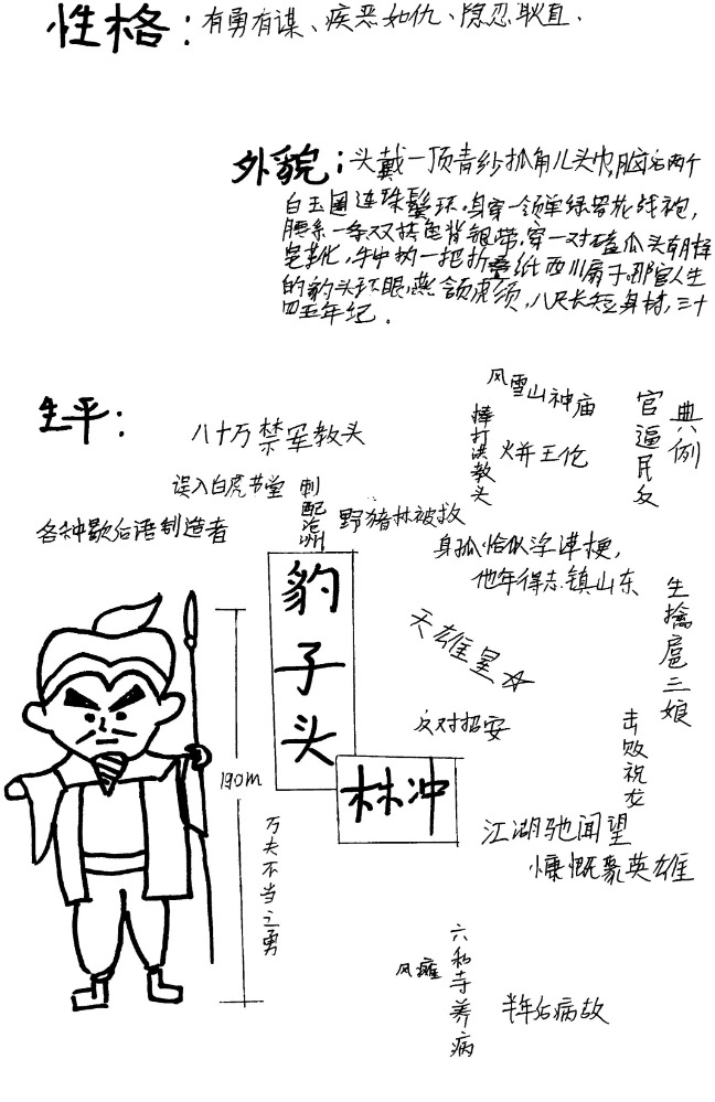 林冲-庄诗祺.jpg